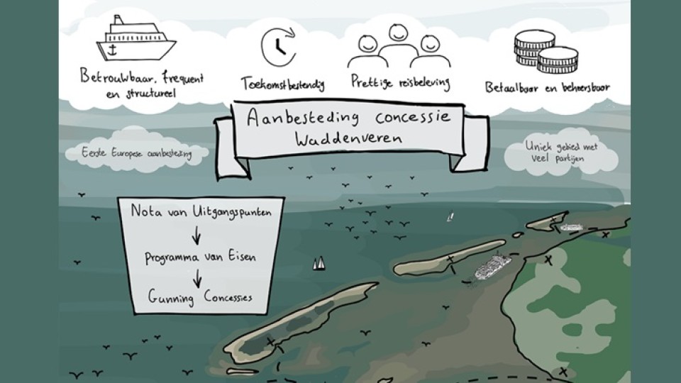 aanbesteding concessie waddenveren