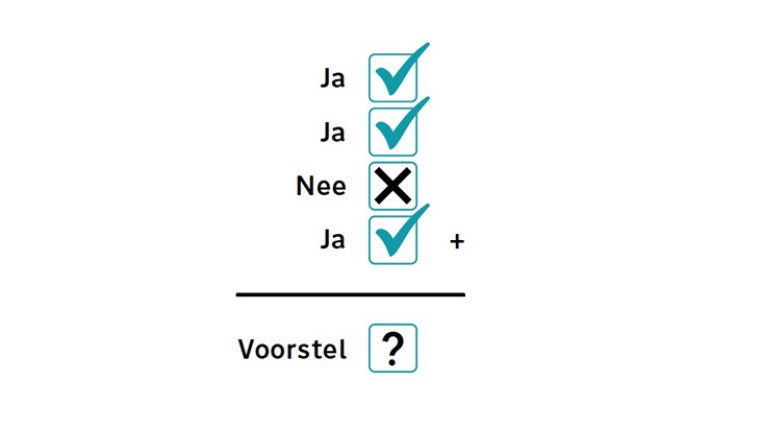 Waar geen wil is, is geen weg