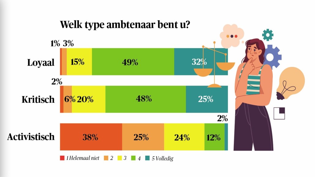 Nieuws in beeld - welk type ambtenaar