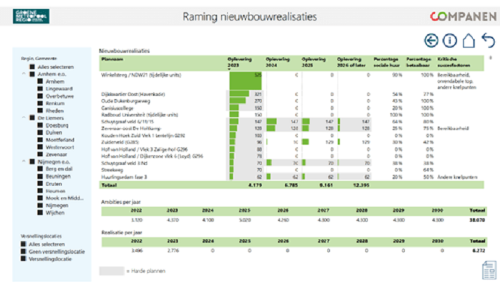 woningmarktmonitor van de Groene Metropoolregio Arnhem-Nijmegen