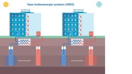 Bodemenergie is cruciaal voor onze energietransitie