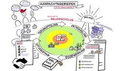 Een veilige en gezonde fysieke leefomgeving borgen in het omgevingsplan