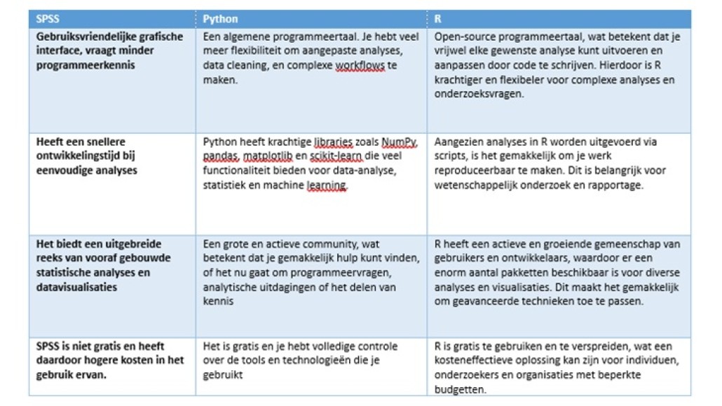 spss schema