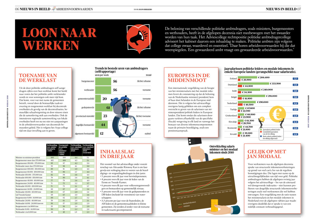 BB 04-2026 Nieuws in beeld