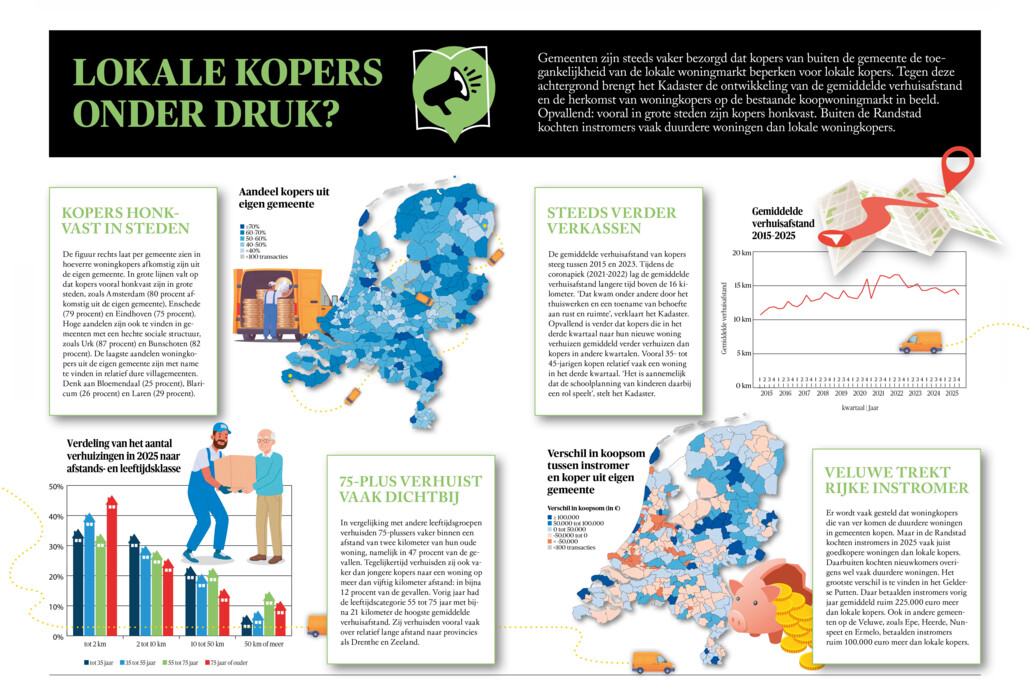 BB 11-2026 Nieuws in beeld