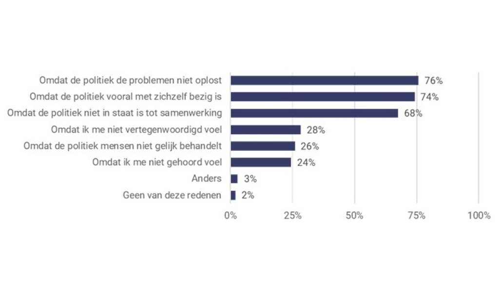 vertrouwen
