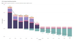 Snel CO2-neutraal met nieuw rekenmodel