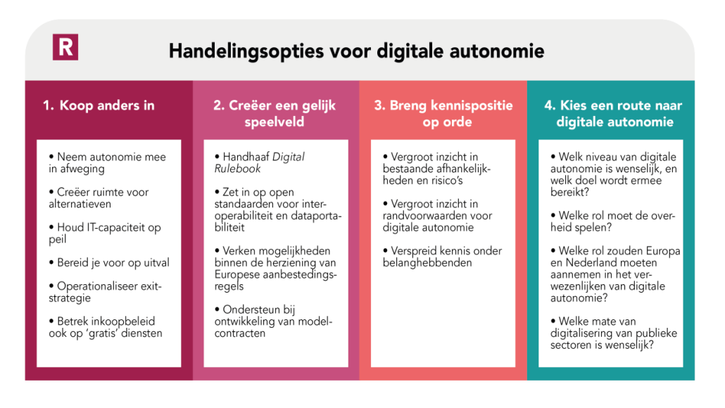 Overzicht van handelingsopties