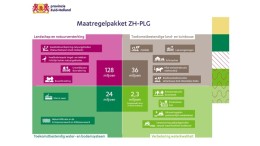 Uitvoering 'gebiedsprogramma' provincie Zuid-Holland