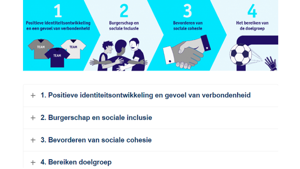 Sport als interventie