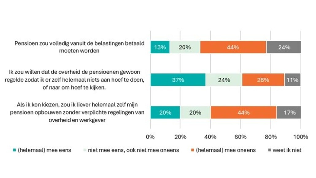 pensioen