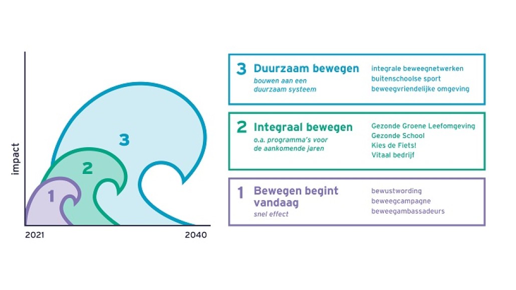 Ilustratie beleidsadvies