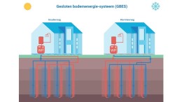 Duurzame warmte en koeling uit eigen bodem met warmtepompen