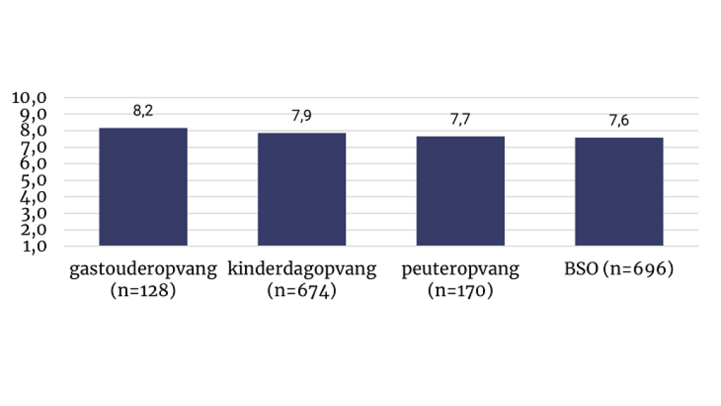 I&O Research