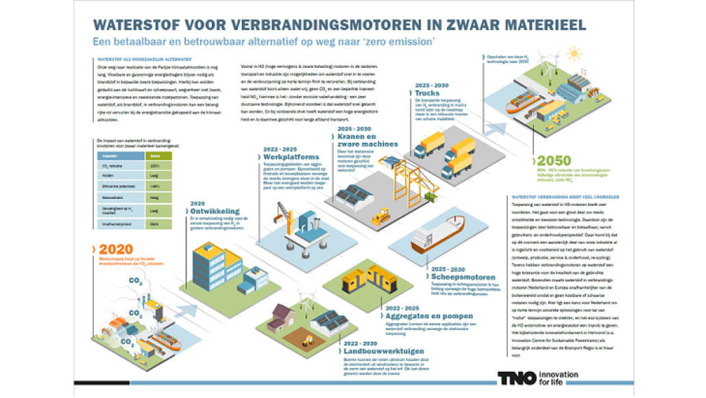 Infographic