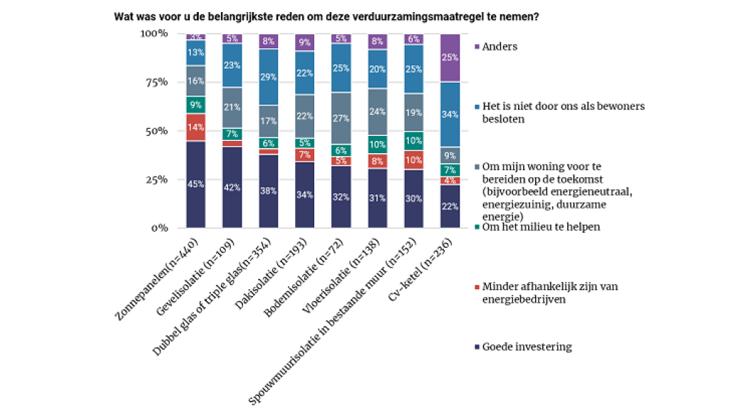 belangrijkste reden