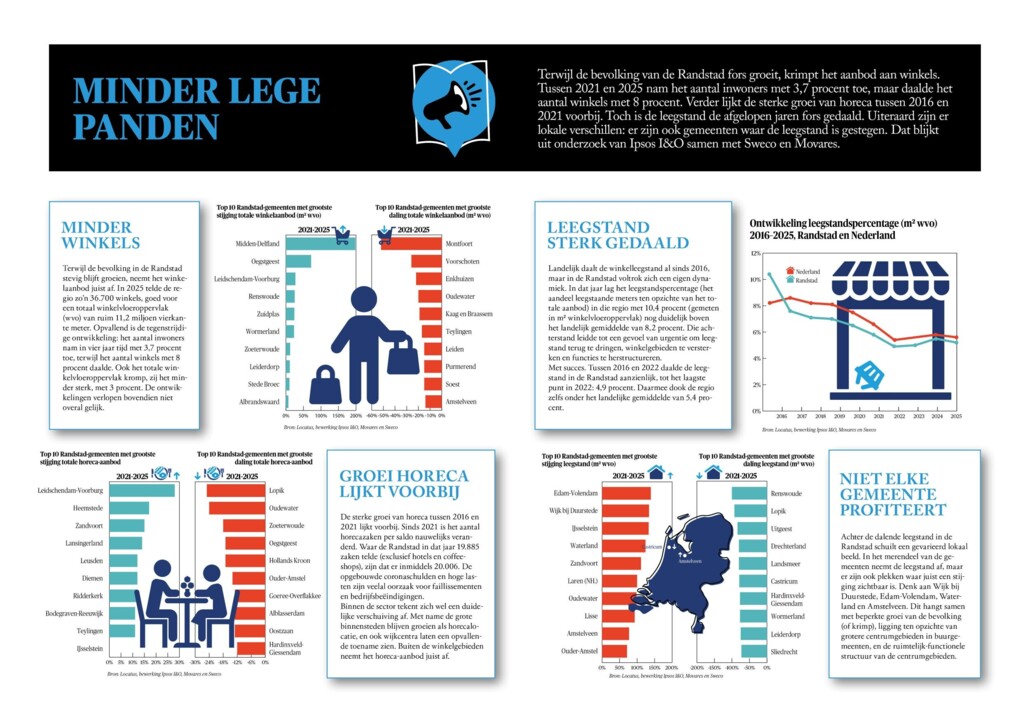 BB 07-2026 Nieuws iin beeld