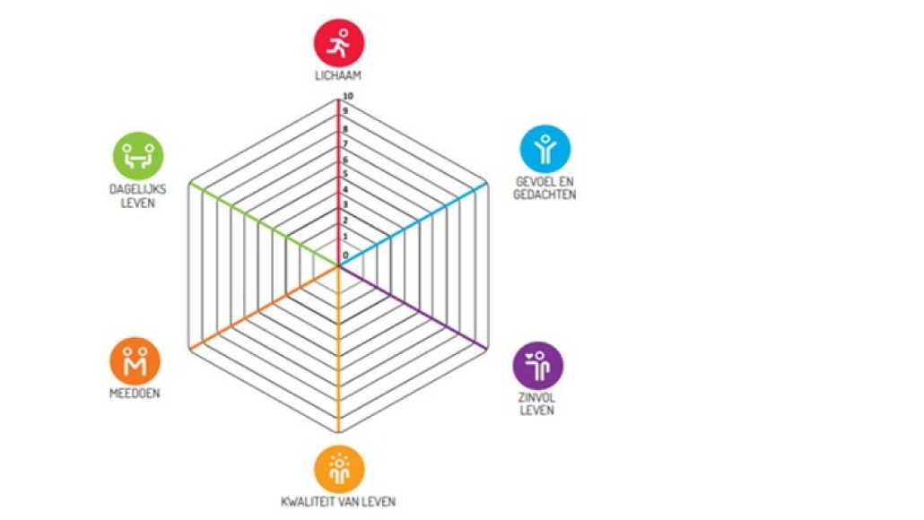 schema Hevo