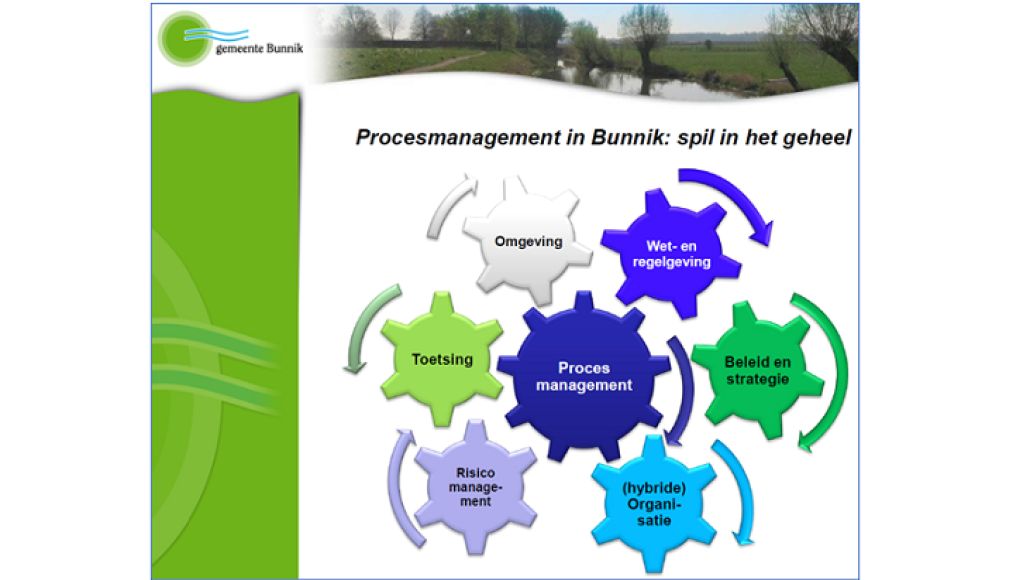 Procesmanagement in Bunnik