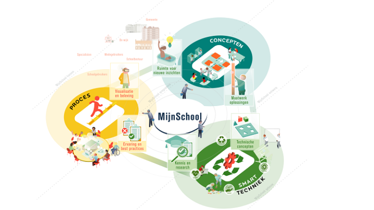 Standaardisatie met maatwerk voor betere schoolgebouwen