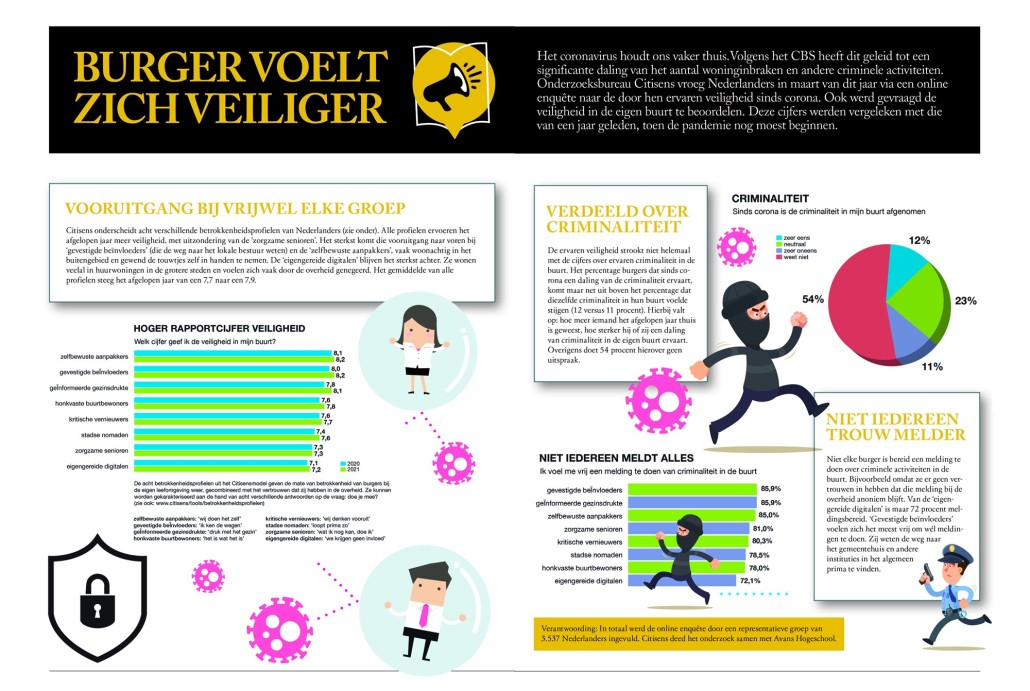 BB 08-2021 Nieuws in beeld