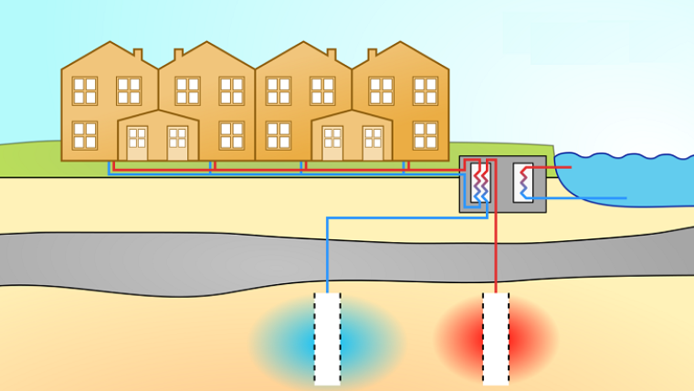 Bodemenergie met aquathermie