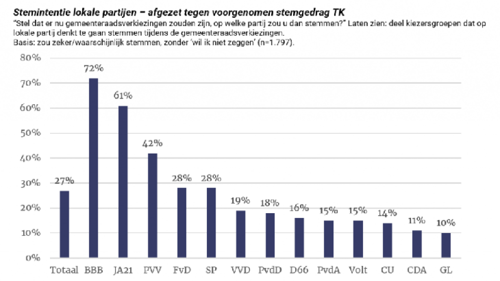 Stemintentie
