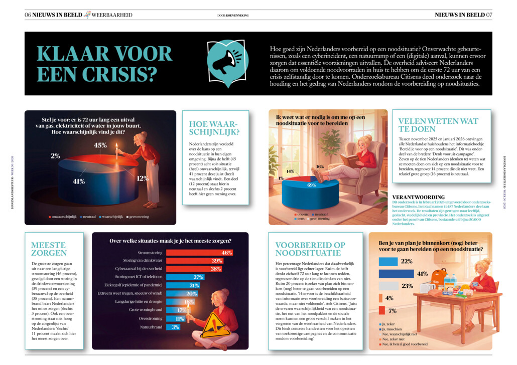 BB 13-2026 Nieuws in beeld