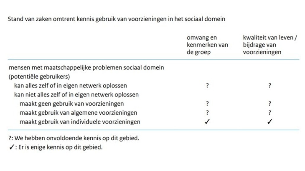 voorzieningen sociaal domein