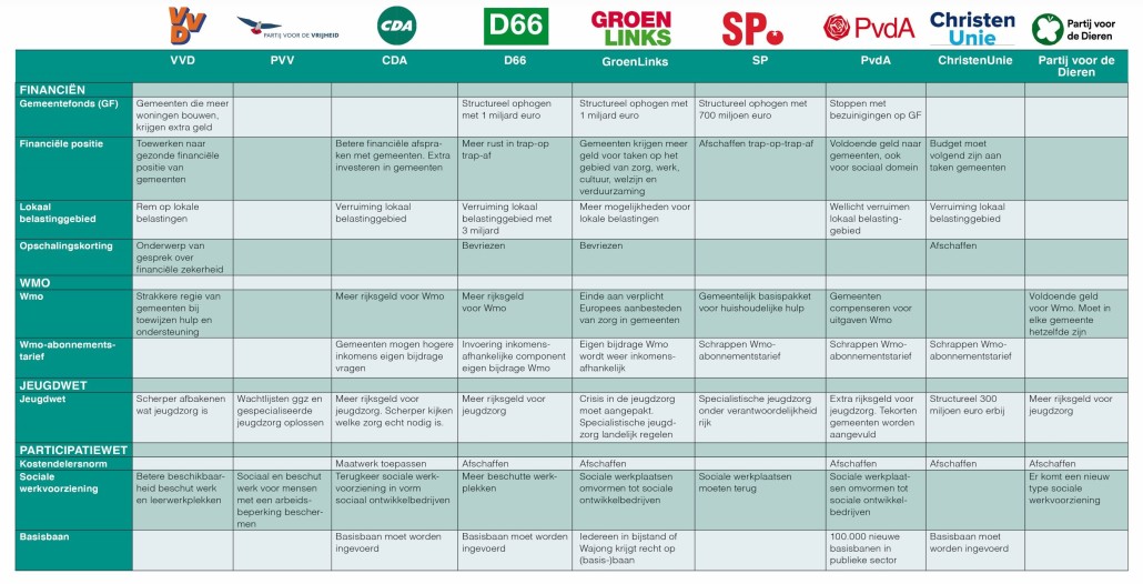 BB 04-2021 verkiezingsmatrix