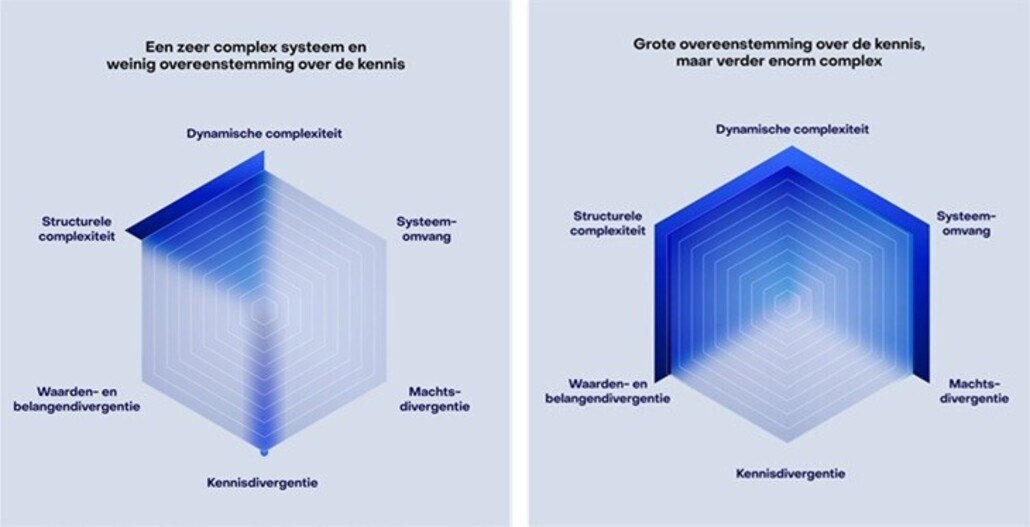 diagrammen