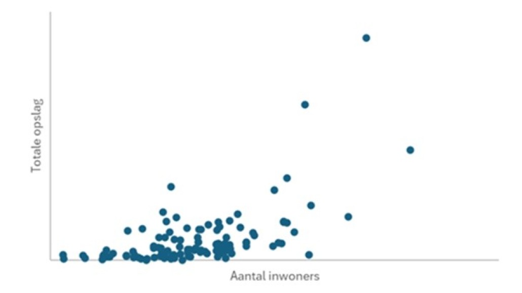 figuur inwoners opslag