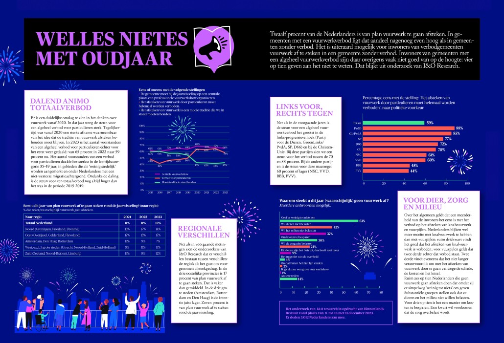 Nieuws in beeld: vuurwerk