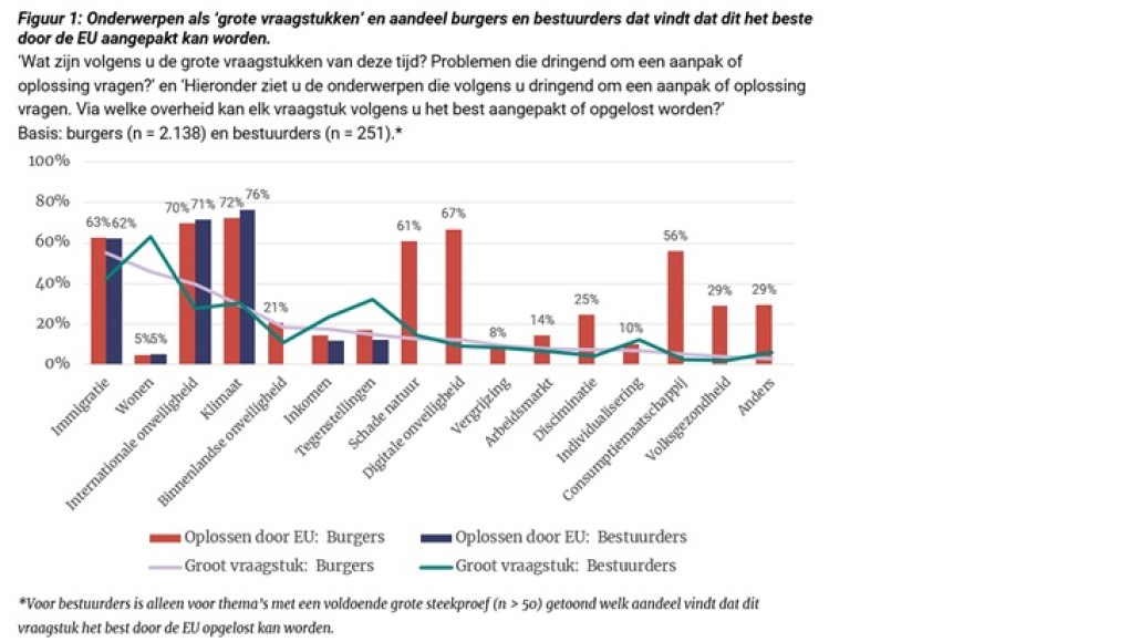figuur 1 - EU