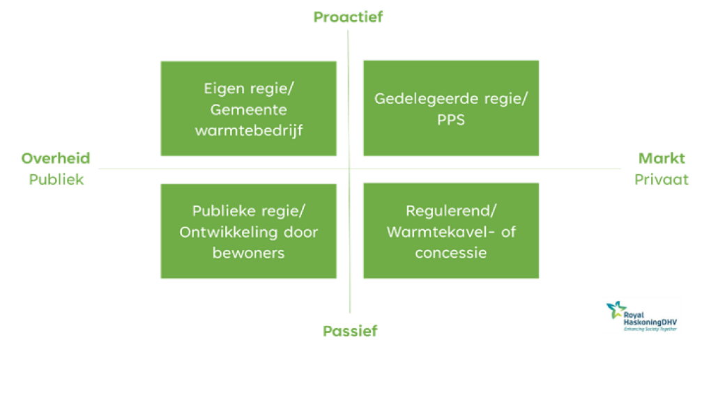 tabl overheid markt