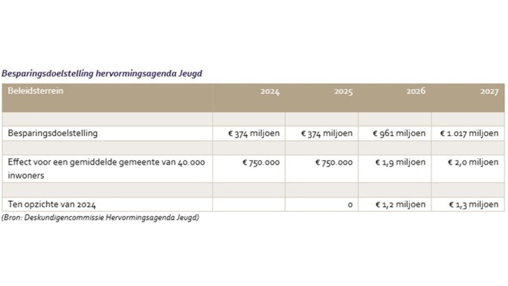 besparingsdoelstelling