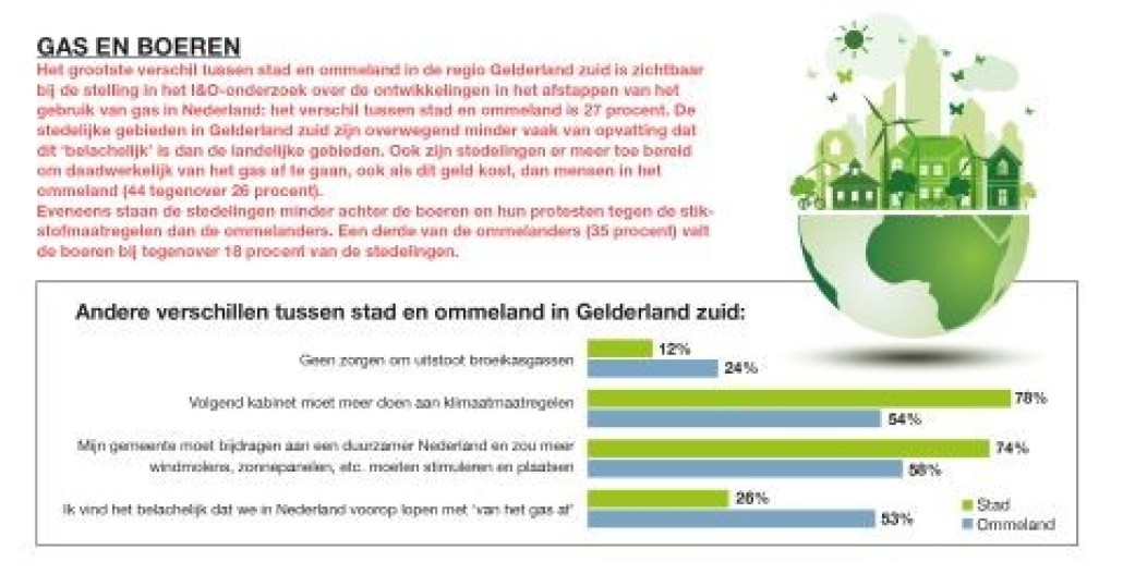 BB 03-2021 stad en ommeland in Gelderland