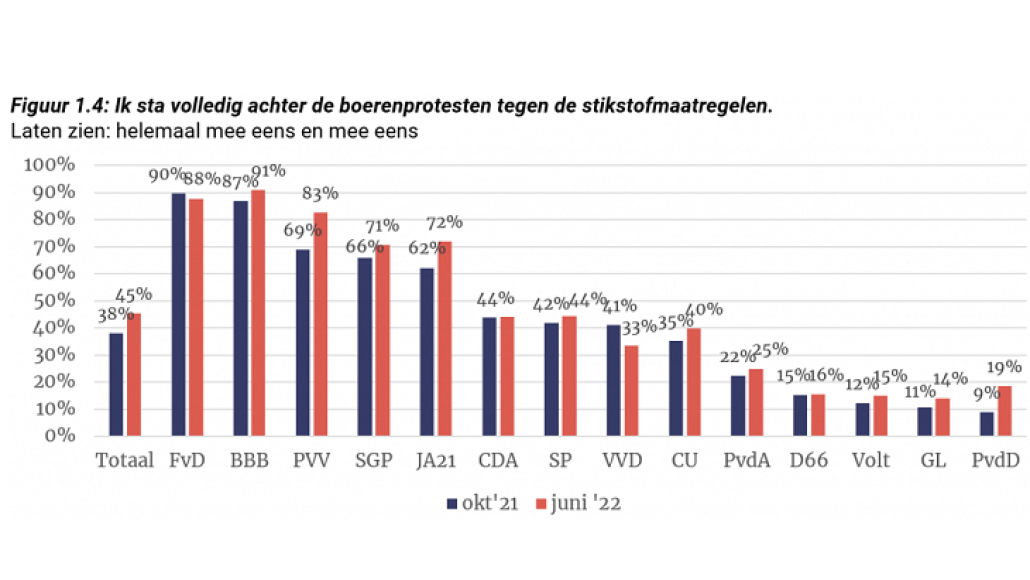 Stikstof5