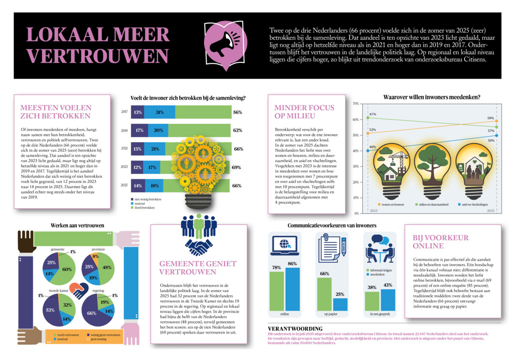 BB 08-2026 Nieuws in beeld