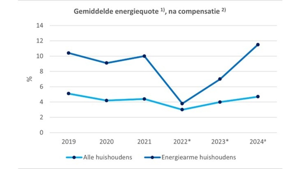 energiequote