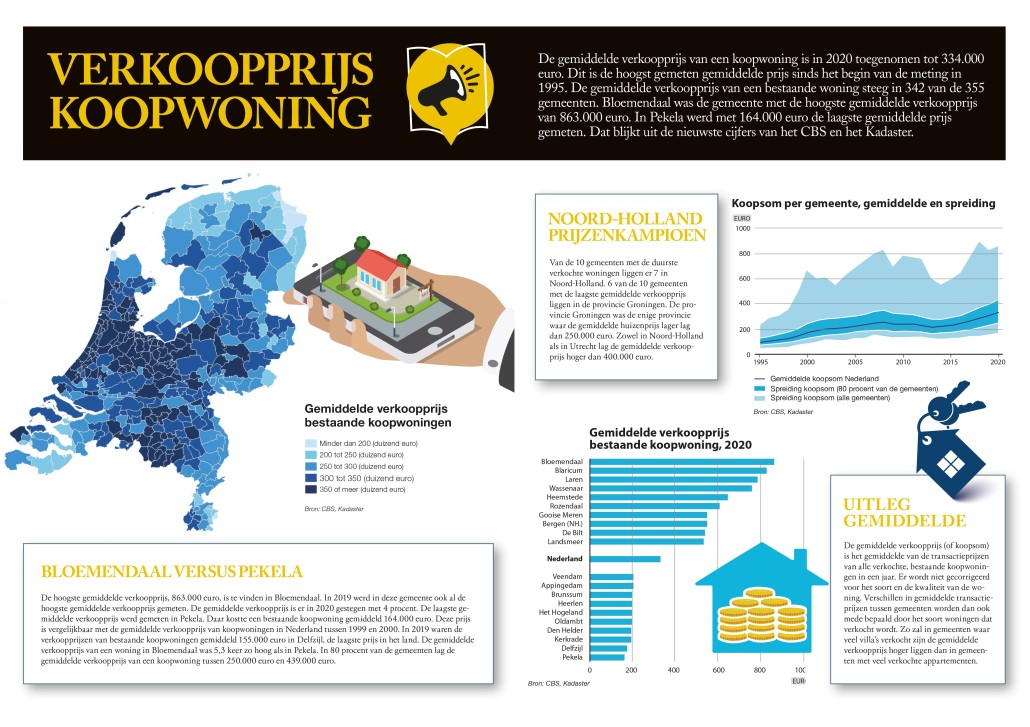 BB 07-2021 nieuws in beeld
