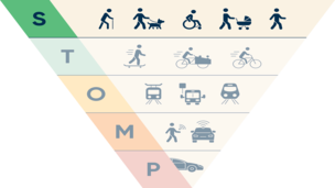 Hoe zet je de voetganger echt centraal in je mobiliteitsbeleid