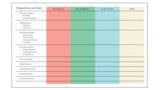 Van Programma van Eisen naar een goed ingepaste mobiliteitshub