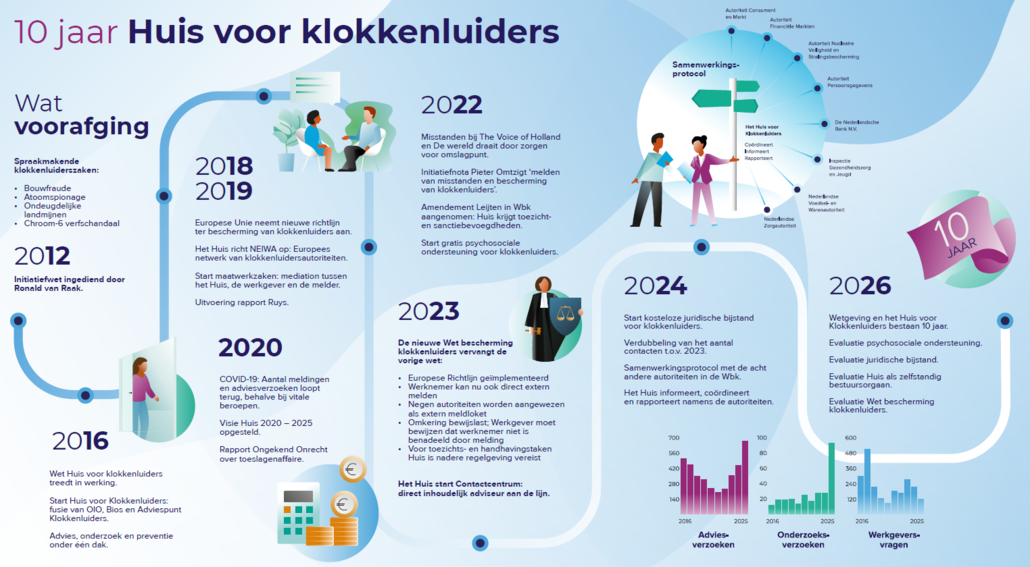 klokkenluiders