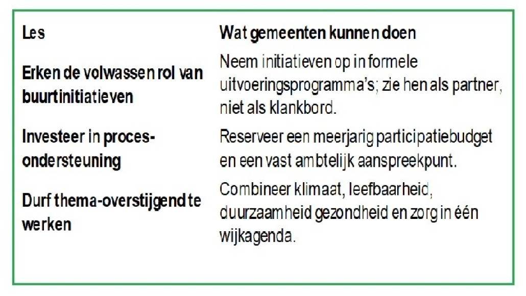 lessen buurkracht