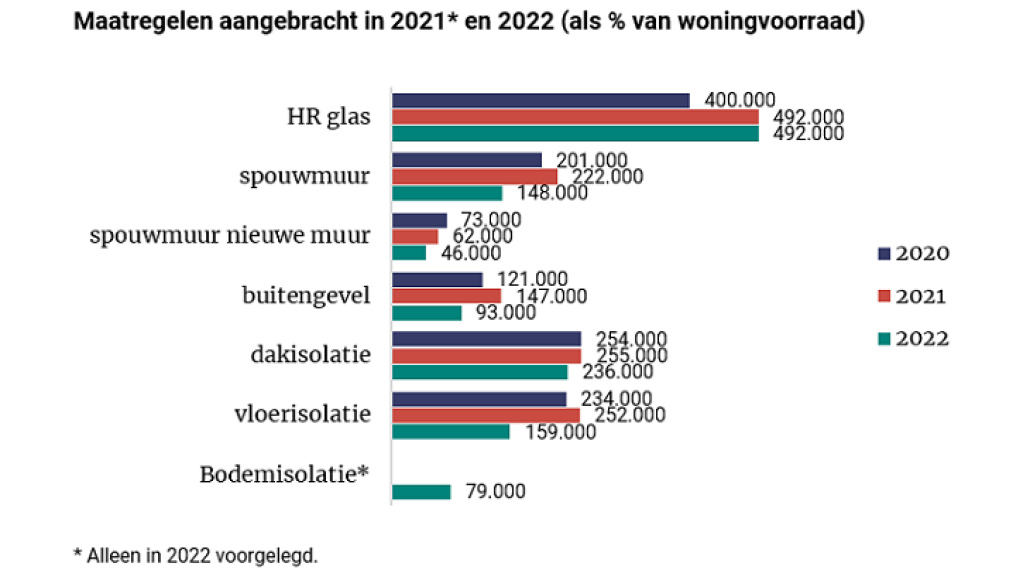 Maatregelen