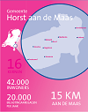 De voordelen voor Horst aan de Maas met MijnOverheid