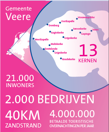 Van beheerder naar regisseur
