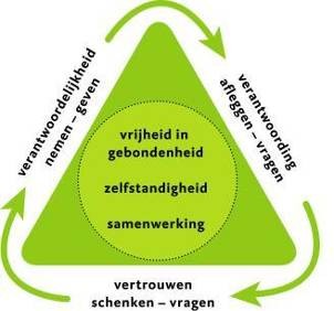 Raad van toezicht bij zelfstandige bestuursorganen