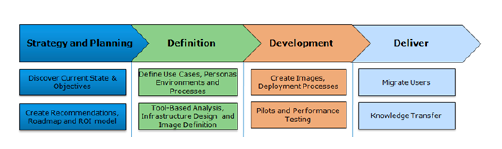 EMC end user computing optimization for government healthcare organizations